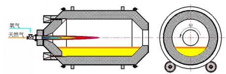 ������ȼ����D���F�t