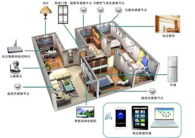 建筑智能化工程技術(shù)專業(yè)簡(jiǎn)介（專科）——智能化系統(tǒng)工程技術(shù)研發(fā)