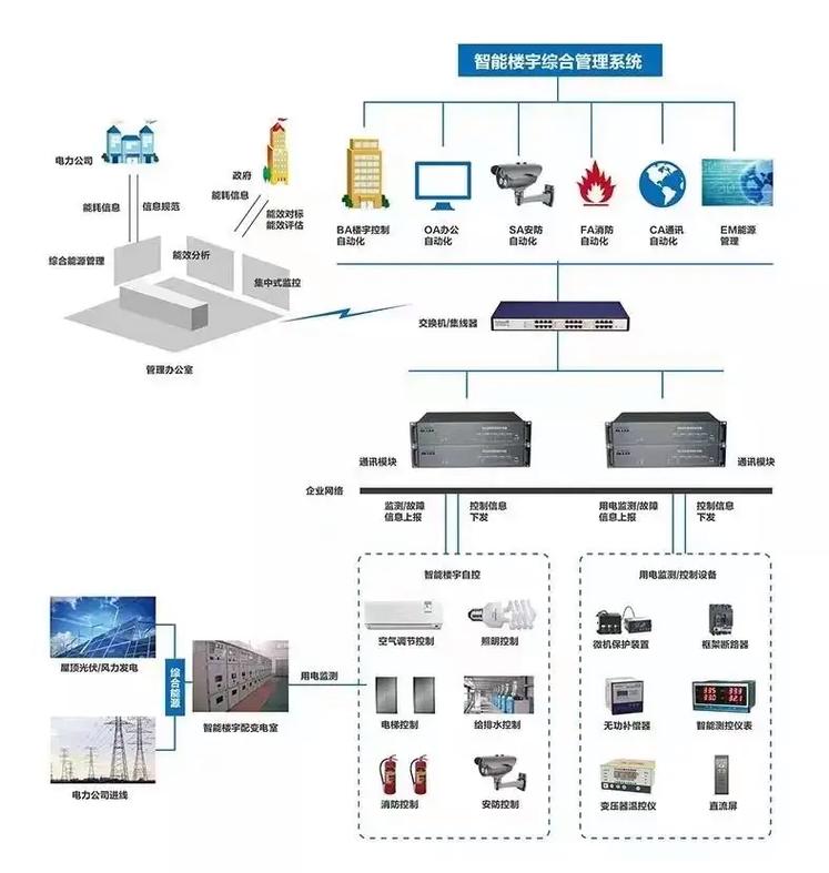 弱電智能化工程 融合先進(jìn)技術(shù)與智能系統(tǒng)的現(xiàn)代建筑解決方案