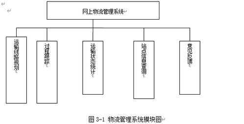 ASP.NET物流商品運輸智能化系統(tǒng)的設計與實現