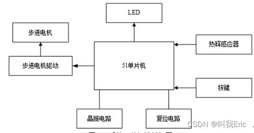 基于單片機的智能自動門控制系統(tǒng)設計與實現