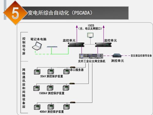 地鐵工程供電系統(tǒng)智能化技術研發(fā)——2017年工程實踐與未來展望