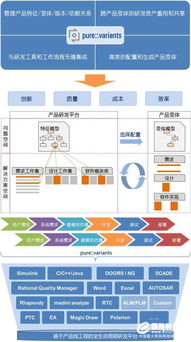 7月26日在線研討會 探索基于產品線工程的智能化研發(fā)資產管理與復用