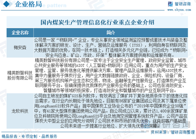 2023年全球及中國煤炭生產管理信息化行業全景速覽:煤礦智能化建設重點丞待轉變[圖]